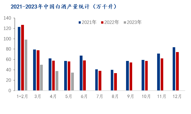 数据来源: 工信部
