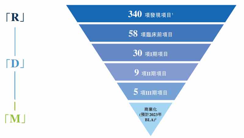 一站式CXO服务成ADC蓝海稀缺资源,药明生物(02269)分拆子公司上市抢滩生物医药增长极