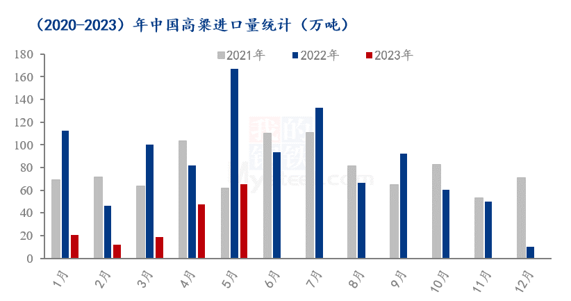 数据来源:海关总署