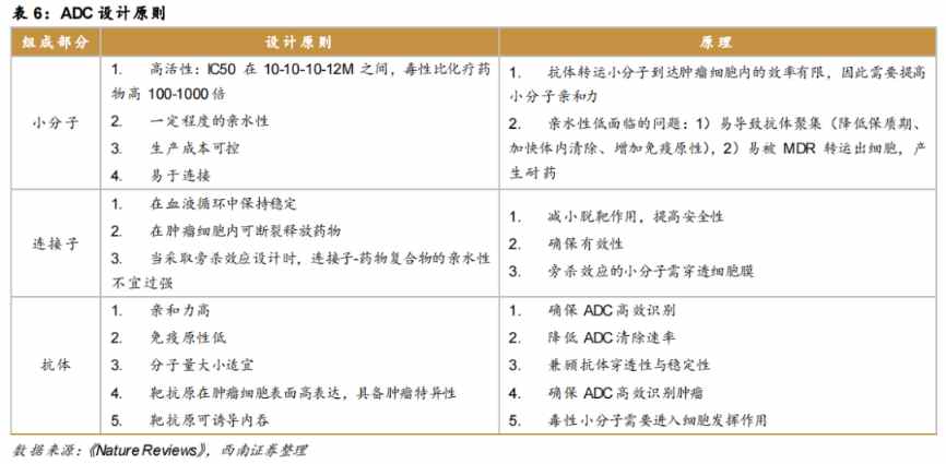 一站式CXO服务成ADC蓝海稀缺资源,药明生物(02269)分拆子公司上市抢滩生物医药增长极