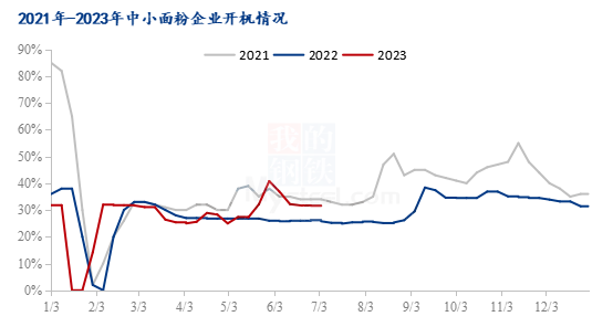 最新小麦价格及后市行情 8d58-367e68eaad649d58829558e2b6538694.png