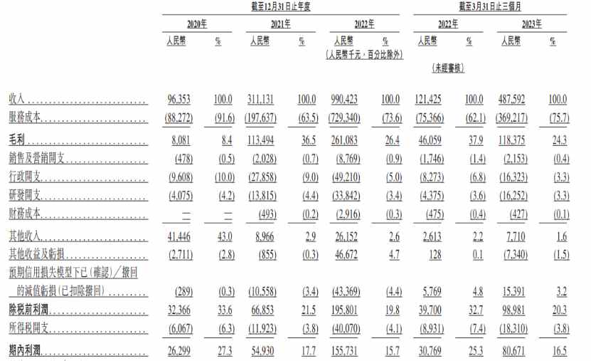 一站式CXO服务成ADC蓝海稀缺资源,药明生物(02269)分拆子公司上市抢滩生物医药增长极