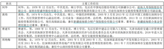 (火炬集团方面要求罢免的4位董事工作经历 来源:中炬高新2022年年报)