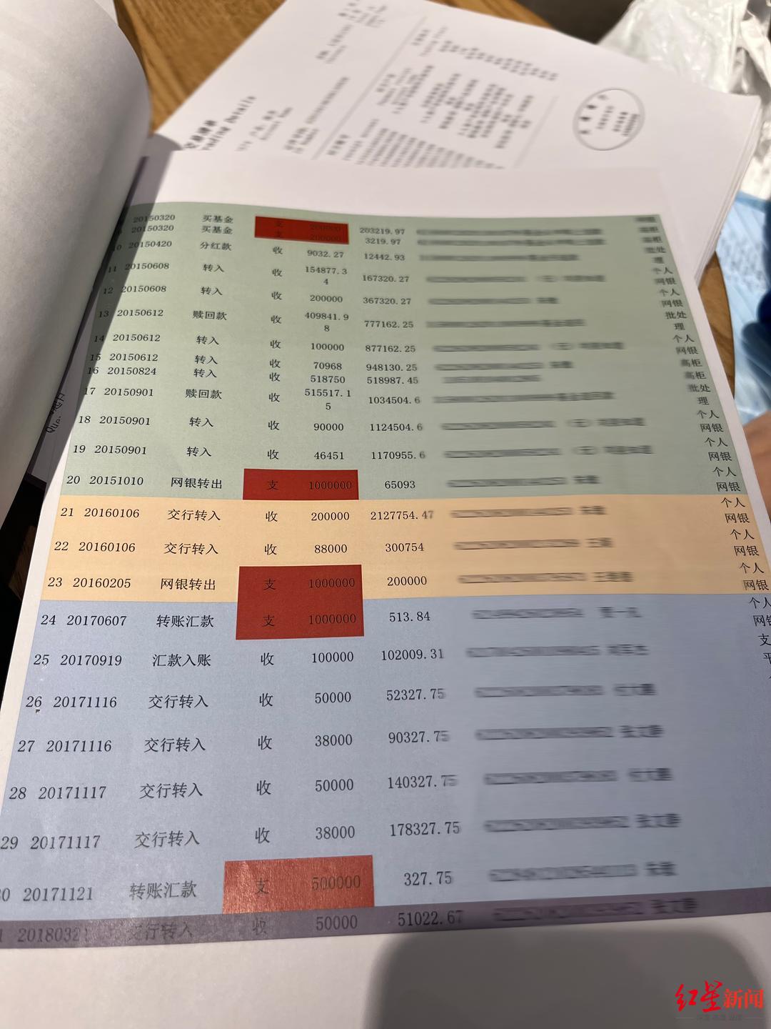 ↑老吴夫妇银行流水显示有大额钱财支出给陌生人