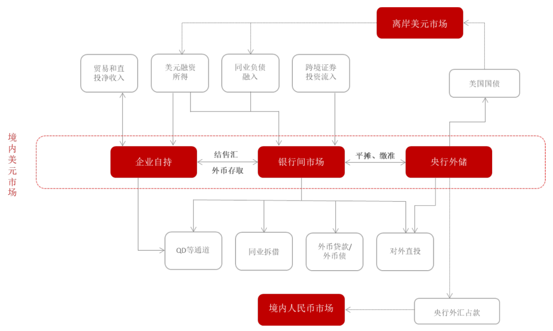 人民币汇率分析框架：资金流动视角看汇率