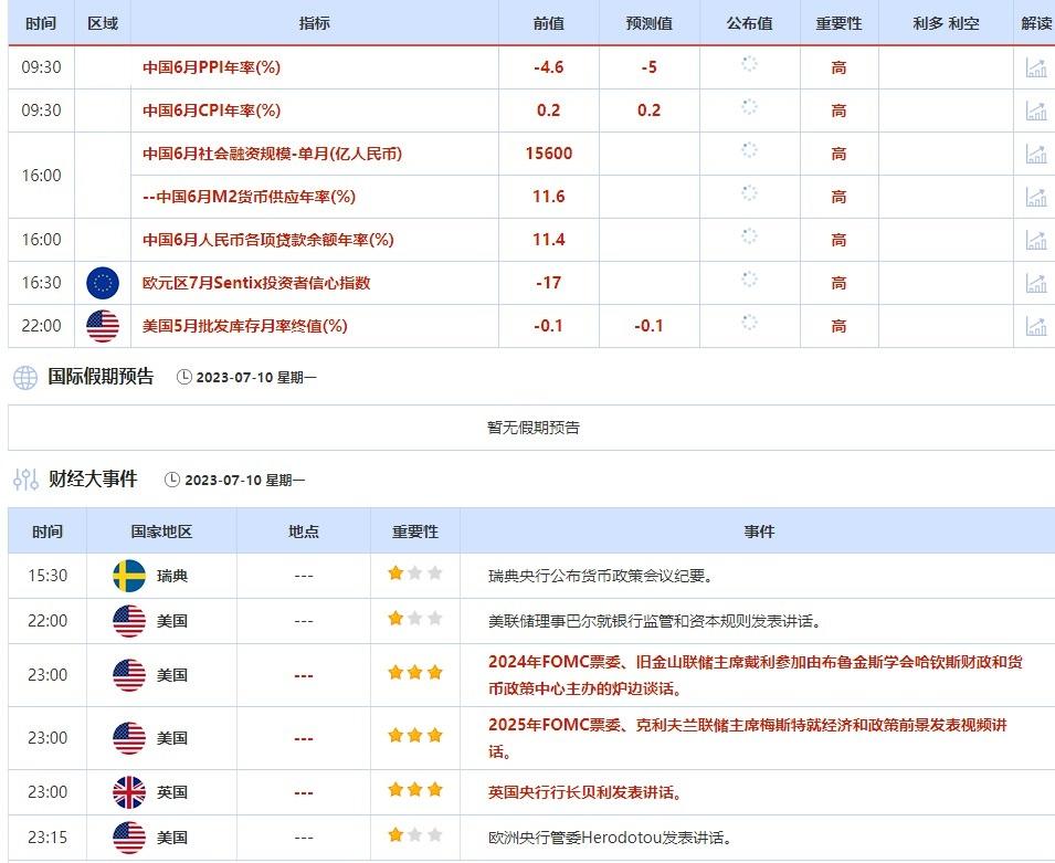 外汇交易提醒：非农疲软打压美联储加息预期，美指大跌后弱势震荡，日本干预汇市担忧升温