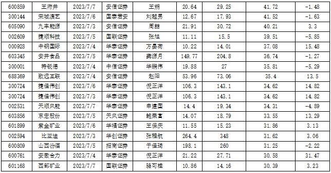 数据来源:南财投研通