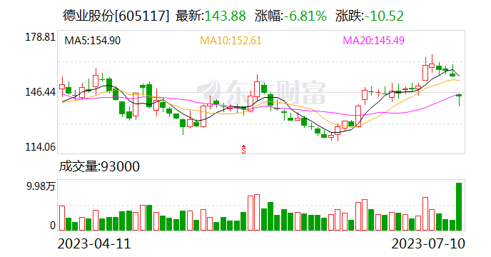 600亿巨头被指“造假”?回应来了