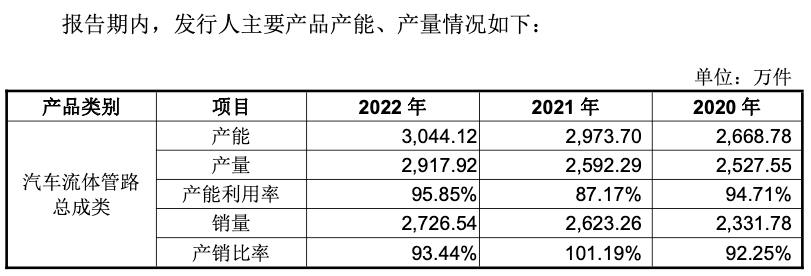 图/招股书