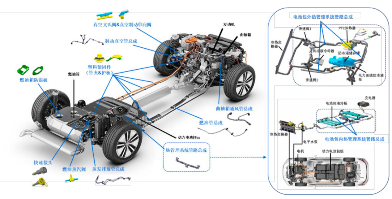 公司各类产品在汽车中的具体分布图/招股书