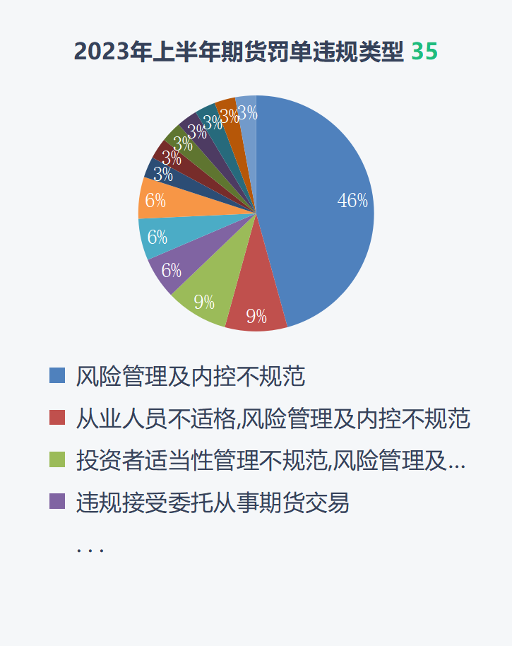 罕见期货公司薪酬发放违规罚单！实际递延支付不足40%，华创期货被责令改正，超限投资也遭罚
