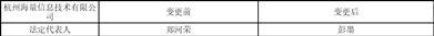 四川久远银海软件股份有限公司关于控股子公司杭州海量信息技术有限公司变更法定代表人的公告