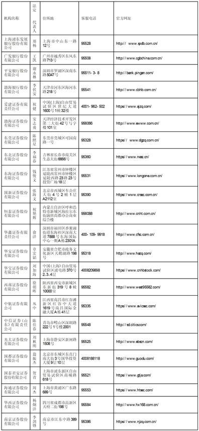 关于增加兴证全球兴晨六个月持有期混合型证券投资基金销售机构的公告