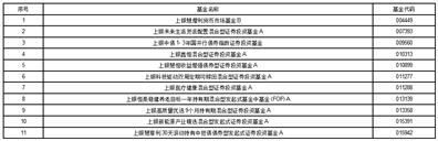 上银基金管理有限公司关于旗下部分基金新增上海证券为销售机构及参加费率优惠活动的公告