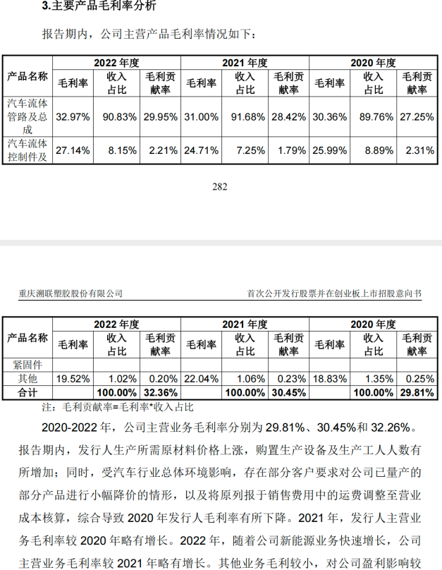 图/招股书