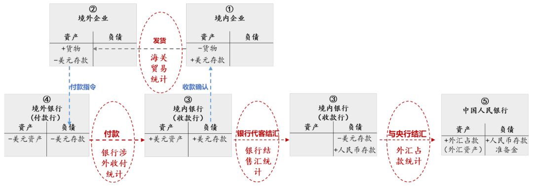 人民币汇率分析框架：资金流动视角看汇率