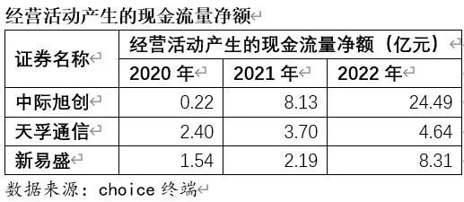 上半年中美最强牛股比较