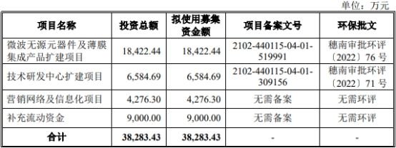 天极科技的保荐机构(主承销商)为东北证券股份有限公司,保荐代表人为李程程、邵其军。
