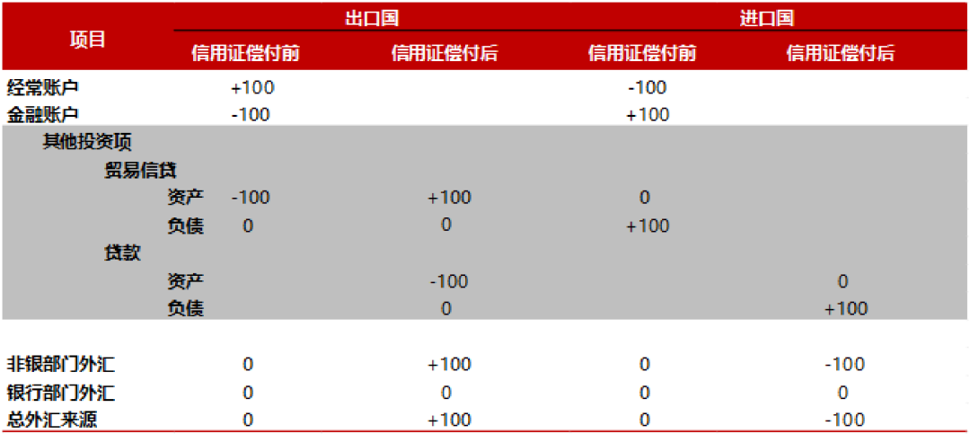 人民币汇率分析框架：资金流动视角看汇率