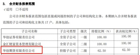 截图来源:华创云信2022年年度报告