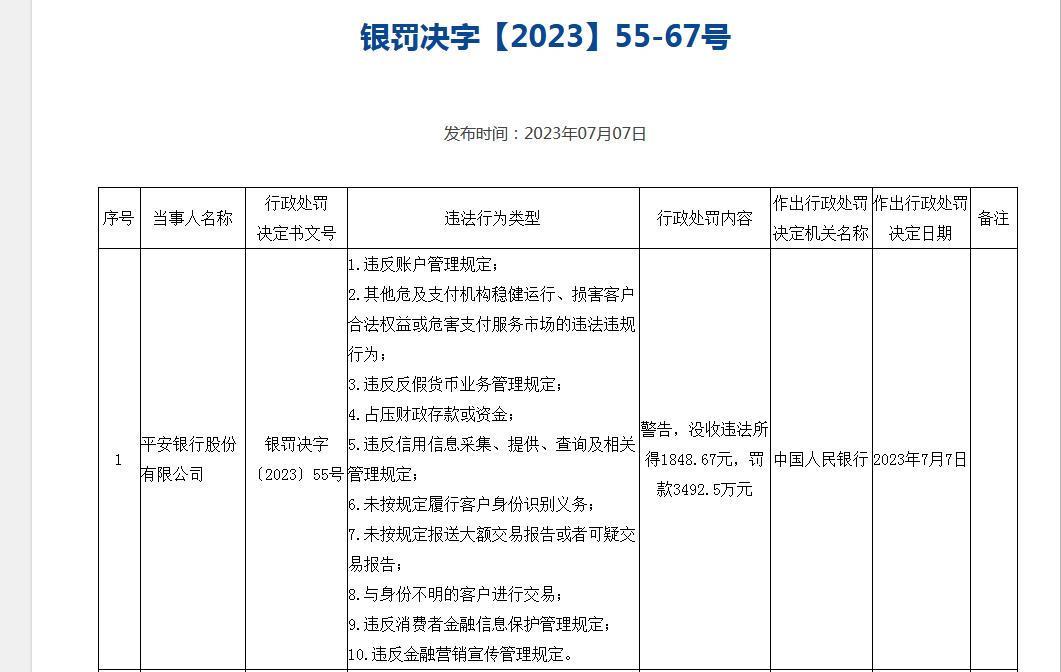 图为人民银行公布的罚单信息。资料图片