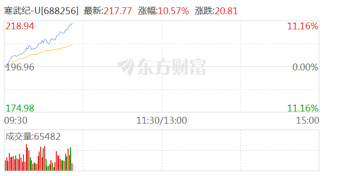 寒武纪概念股 058c-a938b004c0d71e854f55808d8d1cbece.png