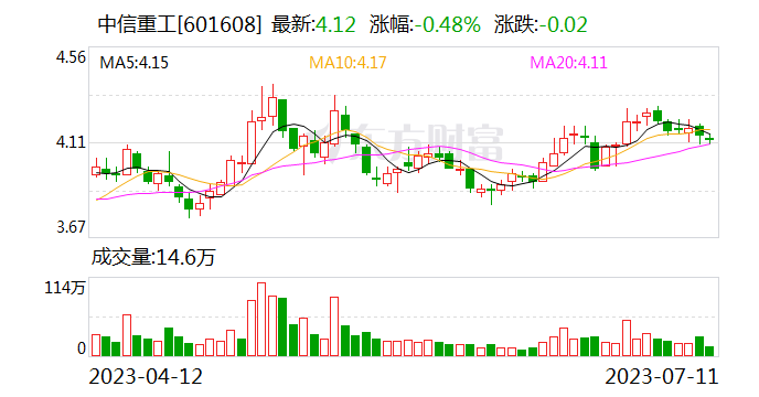 中信重工于洛阳参设新能源发展公司