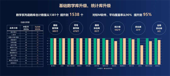 △ 升级基础数学库、统计库