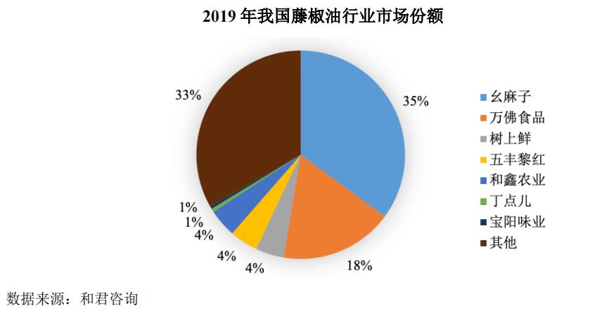 来源:幺麻子招股书截图