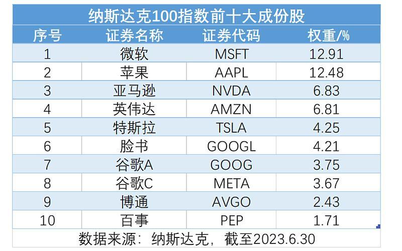 AI芯片巨头出手收购！纳指100ETF上涨！机构：建议长线关注美股科技股
