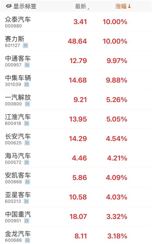 (截图来源:东方财富)