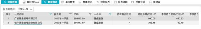 ↑截图自Wind