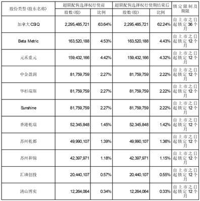 阿特斯阳光电力科技有限公司代码 219f-a9f0400b853c758510df84721f3bc995.jpg