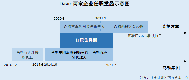 众捷汽车:业务布局“掉队” 自诩设立初期凭产品质量获客或遭打脸