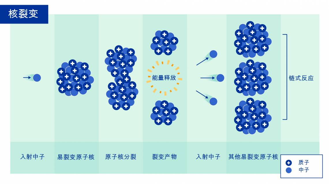 (来源:国际原子能机构)