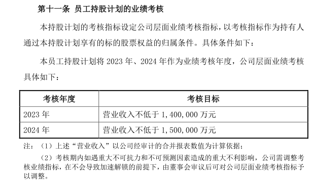 图片来源:公告截图