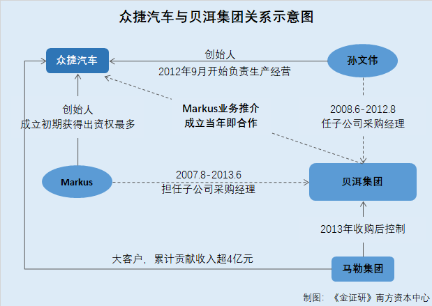 众捷汽车:业务布局“掉队” 自诩设立初期凭产品质量获客或遭打脸