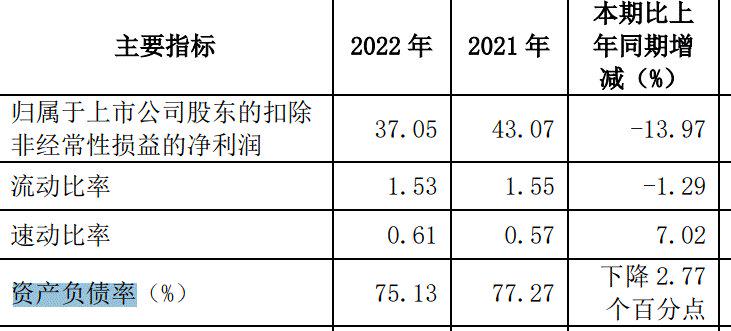 建发股份85亿配股募资的疑问