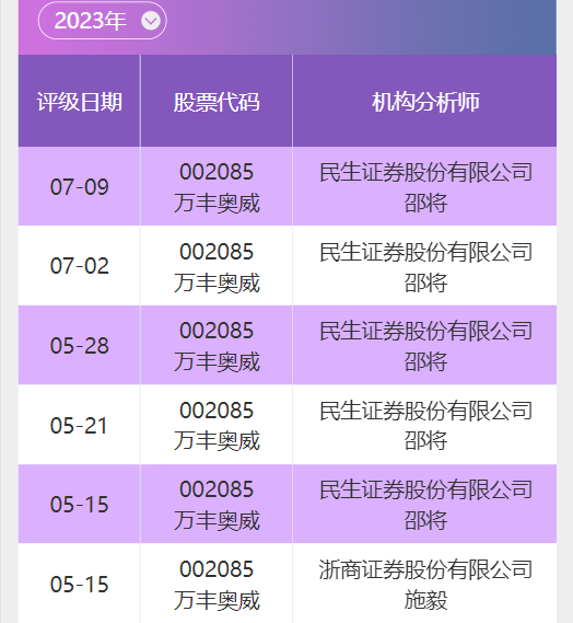 数据来源:南财投研通