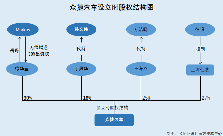 众捷汽车:业务布局“掉队” 自诩设立初期凭产品质量获客或遭打脸