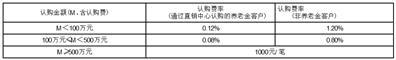 富国融裕两年持有期混合型证券投资基金基金份额发售公告
