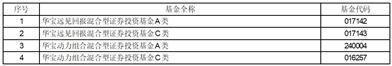 华宝基金关于旗下部分交易型开放式指数证券投资基金新增国金证券股份有限公司为一级交易商的公告