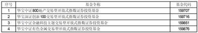 华宝基金关于旗下部分交易型开放式指数证券投资基金新增国金证券股份有限公司为一级交易商的公告