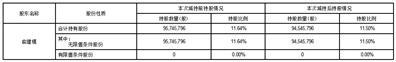 大连美吉姆教育科技股份有限公司关于持股5%以上股东减持计划期限届满实施情况暨及其一致行动人后续减持计划的预披露公告