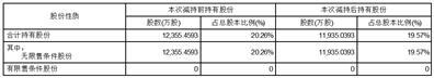 厦门金达威集团股份有限公司关于持股5%以上股东股份减持计划期满暨实施情况的公告