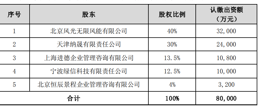 图片来源:公告截图