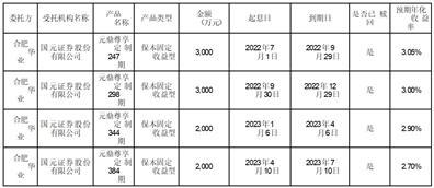 安徽华业香料股份有限公司关于使用部分闲置募集资金进行现金管理的进展公告