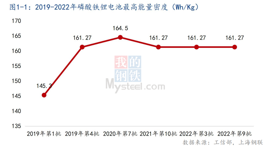 Mysteel：磷酸锰铁锂明年势不可挡