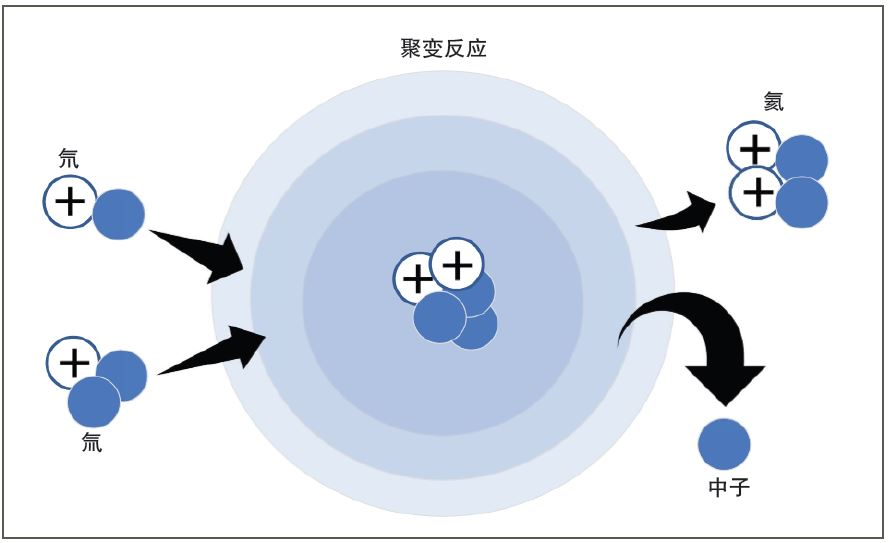(来源:国际原子能机构)