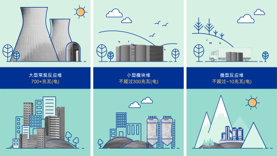 (来源:国际原子能机构)